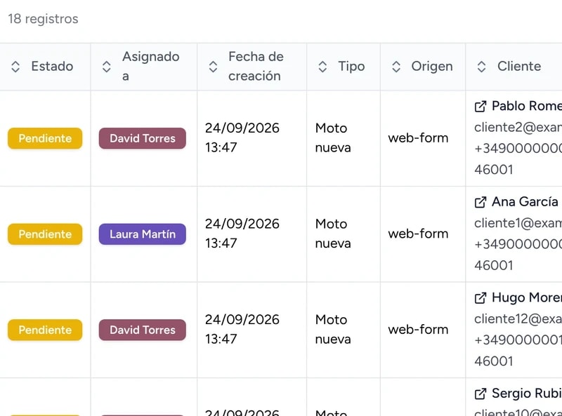 Solicitudes recibidas desde la web, cada una con su estado y el comercial asignado.