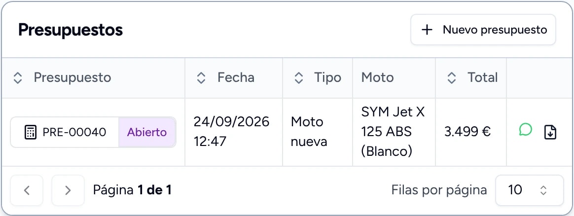 Presupuesto PRE-00040 de una SYM Jet X 125 ABS blanca, 3.499 €, con envío por WhatsApp.