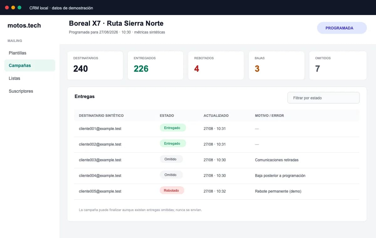 Panel ficticio de una campaña programada con entregas, bajas, rebotes y destinatarios omitidos